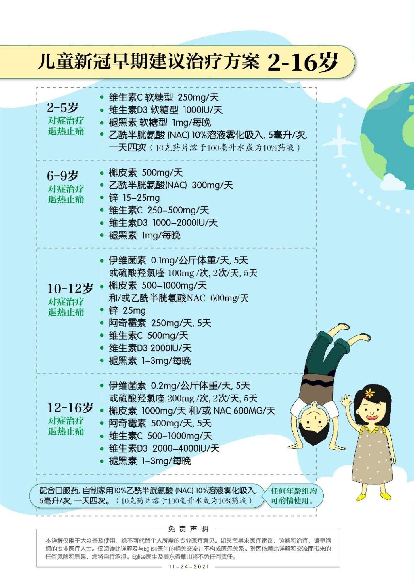 伊维菌素：新冠肺炎 (支原体肺炎) 成人及儿童预防及中轻症治疗建议方案